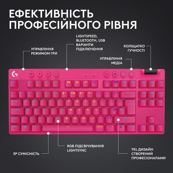 Клавиатура Logitech G PRO X TKL Lightspeed Tactile USB UA Magenta (920-012159) 886259 фото