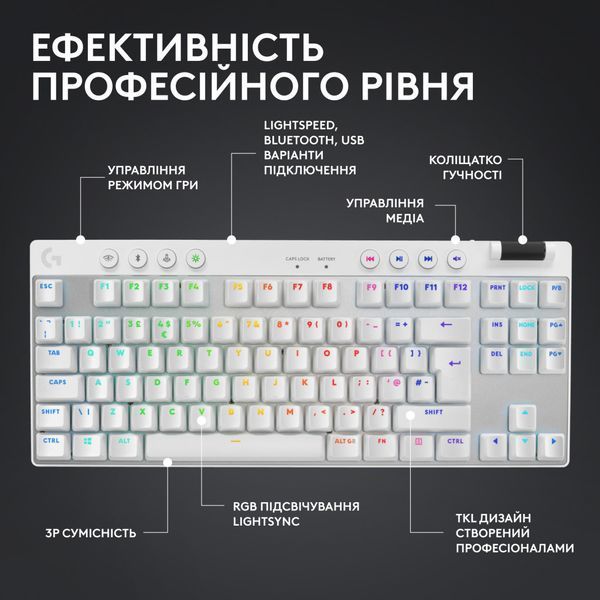 Клавіатура Logitech G PRO X TKL Lightspeed Tactile USB UA White (920-012148) 886258 фото