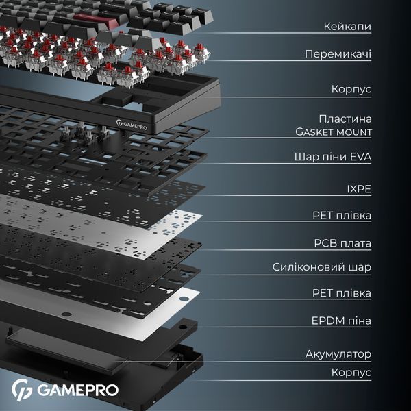 Клавіатура GamePro Asgard Ragnar Wireless/Bluetooth/USB UA Black (MK285BK) 305104 фото