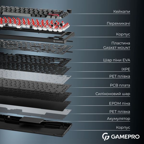 Клавіатура GamePro Asgard Yord Wireless/Bluetooth/USB UA Black (MK266BK) 305109 фото