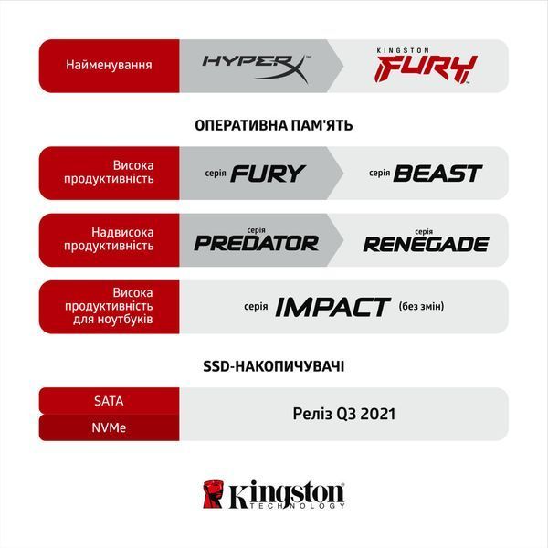 Оперативна пам'ять DDR4 8GB 3200 MHz Fury Beast Black Kingston Fury (ex.HyperX) (KF432C16BB/8) KF432C16BB/8 фото