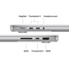 Ноутбук Apple MacBook Pro 14 2024 24GB/1TB Silver (MX2F3) MX2F3 фото 4