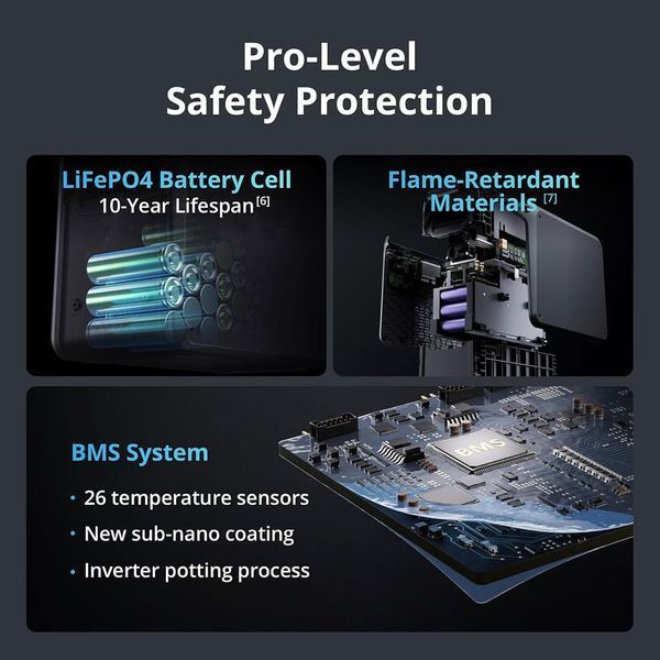 Зарядная станция DJI Power 2000, 3000 Вт, 2048 Вт/час (DYM2000H) EU  DYM2000H фото